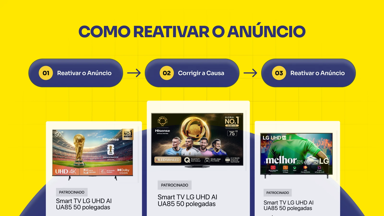 Como reativar o anúncio pausado no Mercado Livre: identificar o motivo, corrigir a causa e reativar no painel do vendedor