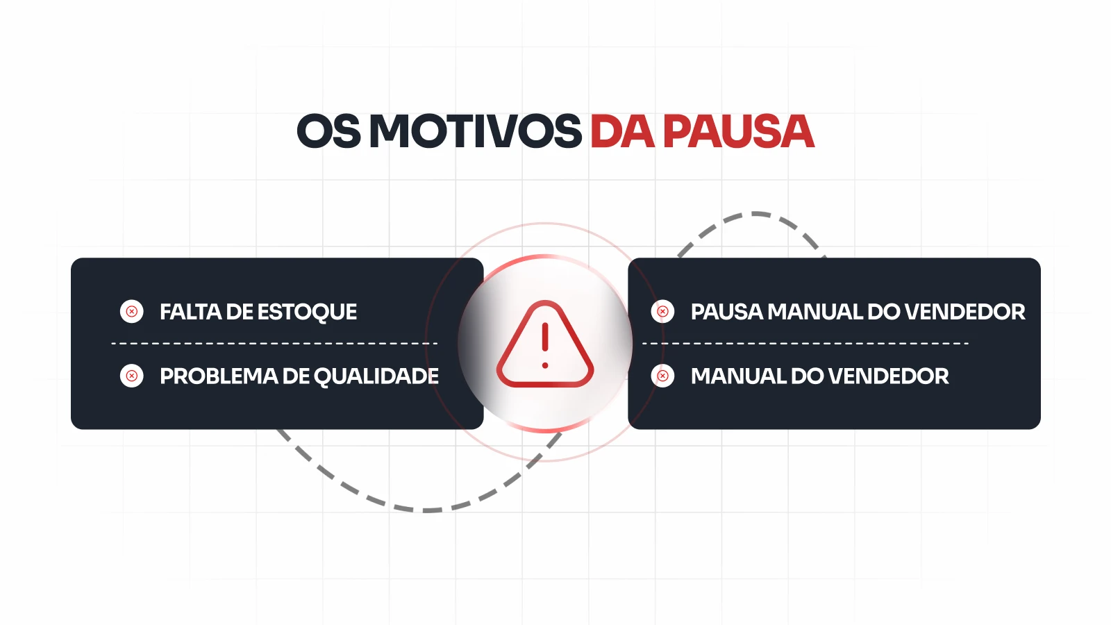 Os motivos da pausa de um anúncio no Mercado Livre: falta de estoque, problemas de qualidade e violações de políticas
