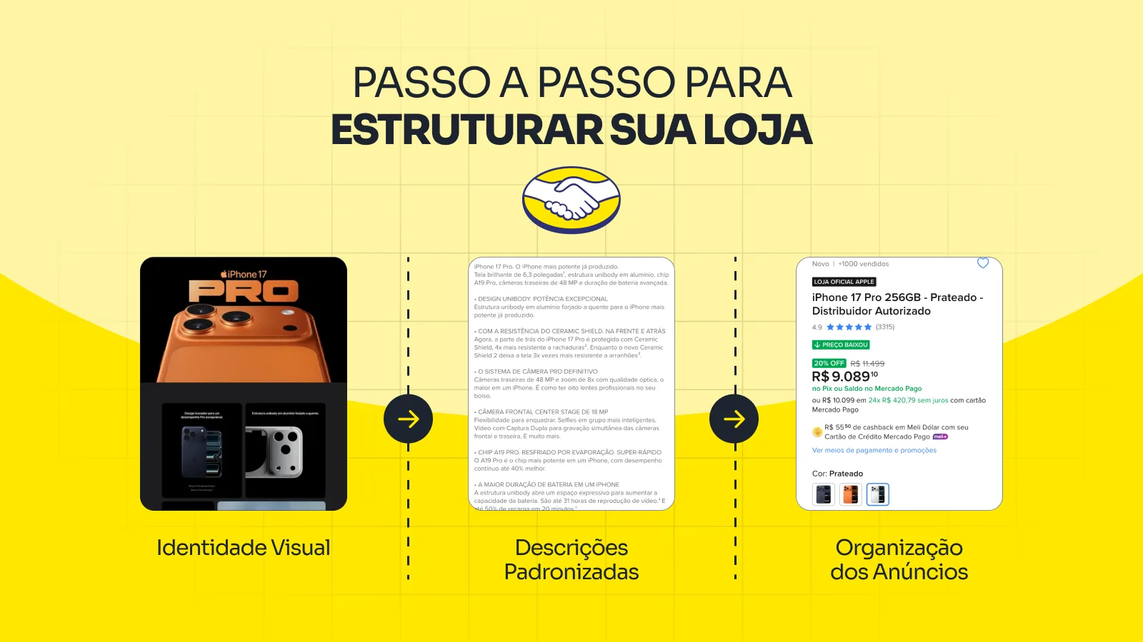 Passo a passo para estruturar sua loja no Mercado Livre: identidade visual, descrições padronizadas e organização dos anúncios