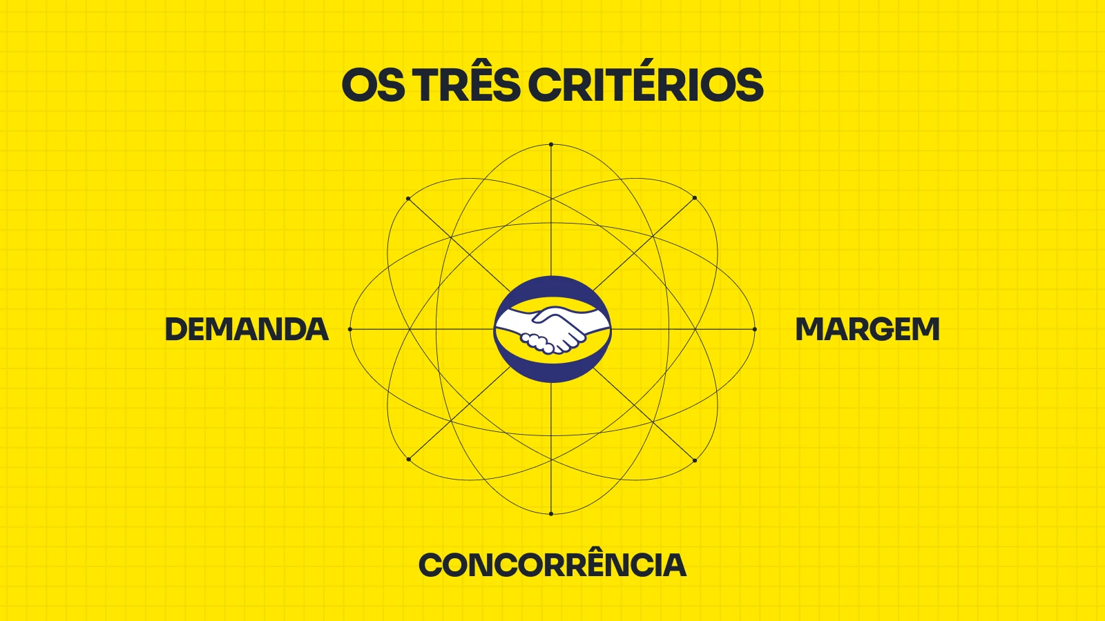 Os três critérios para escolher o que vender no Mercado Livre: demanda, concorrência e margem