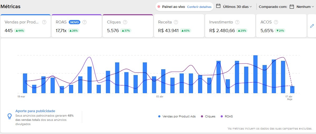 P4 Ads case 2 depois