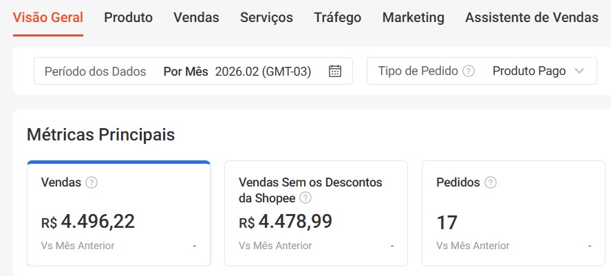 P4 Corp - mês 1
