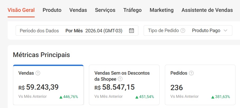 P4 Corp - mês 3